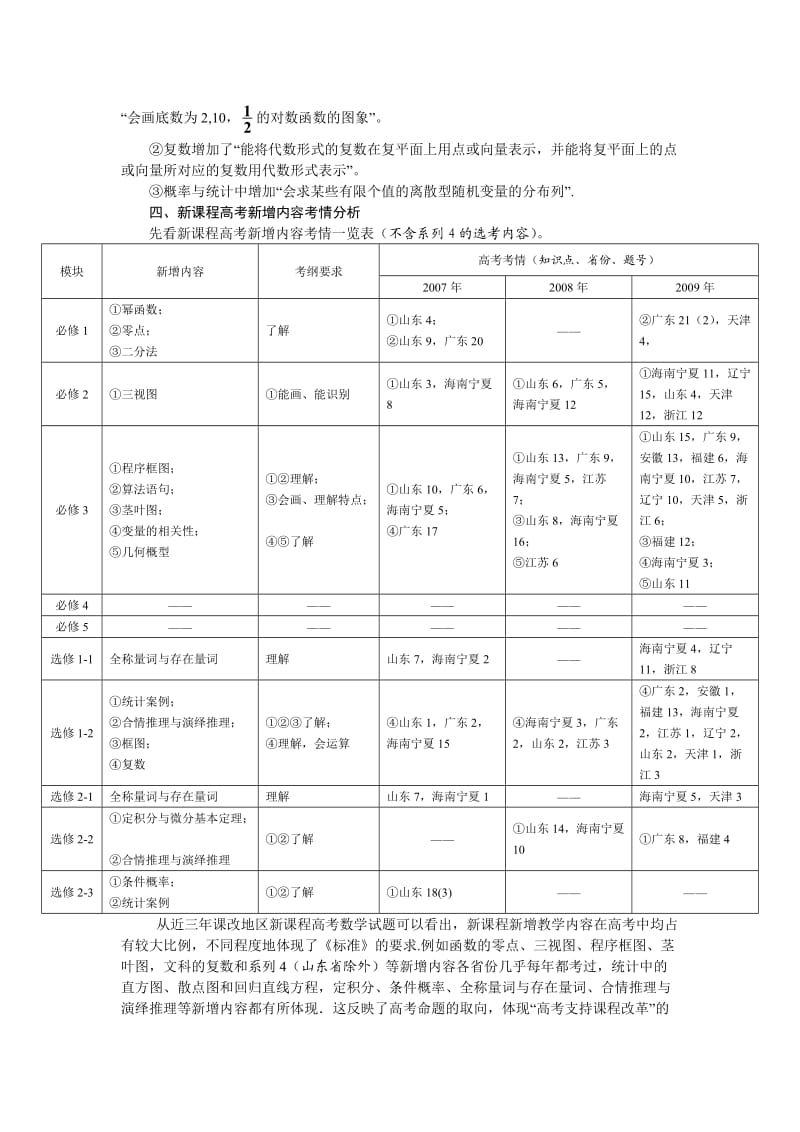 高中数学新课程高考特点分析与备考.doc_第3页