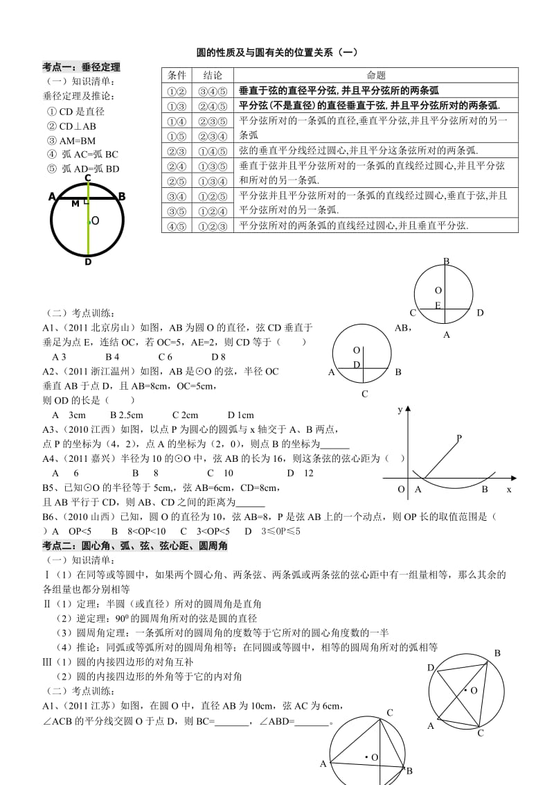 圆的性质及与圆有关的位置关系复习(中考考点训练).doc_第1页