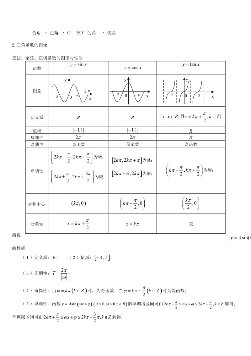 高一数学三角函数图像李君浩.doc_第3页