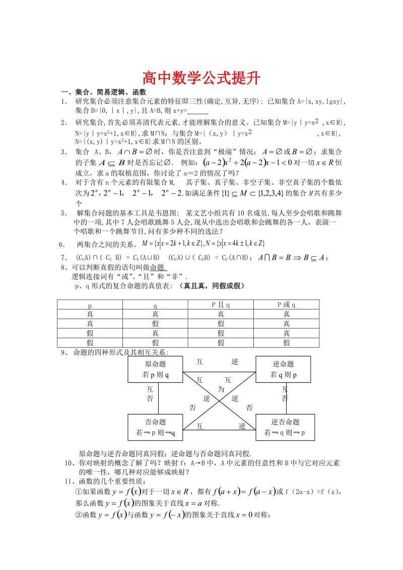 高中所有数学公式(理科)提升版.doc_第1页