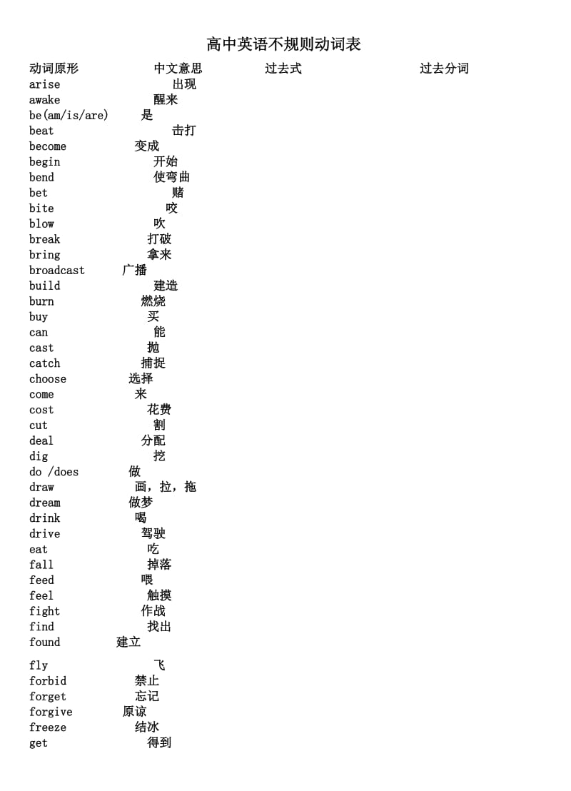 高中不规则动词过去式和过去分词表.doc_第1页