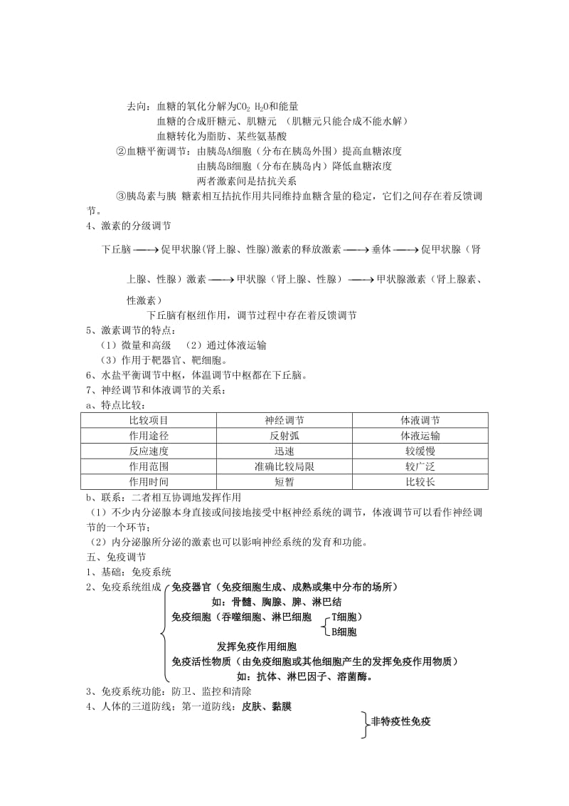 高二学业水平测试生物必修三知识点归纳.doc_第3页