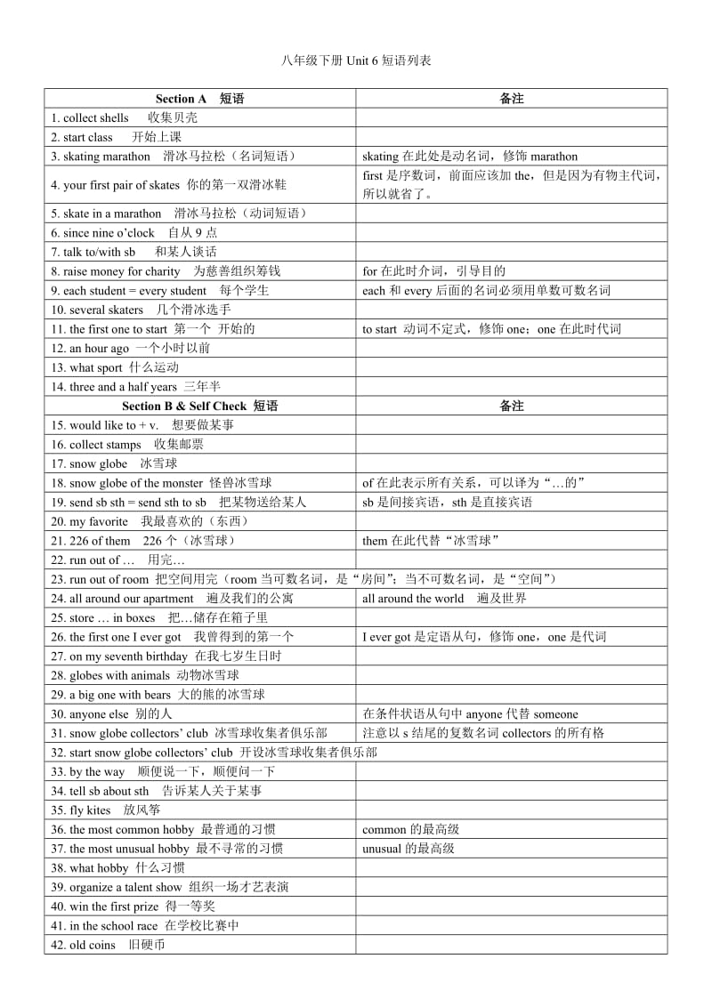 八年级下册Unit6-10短语列表.doc_第1页