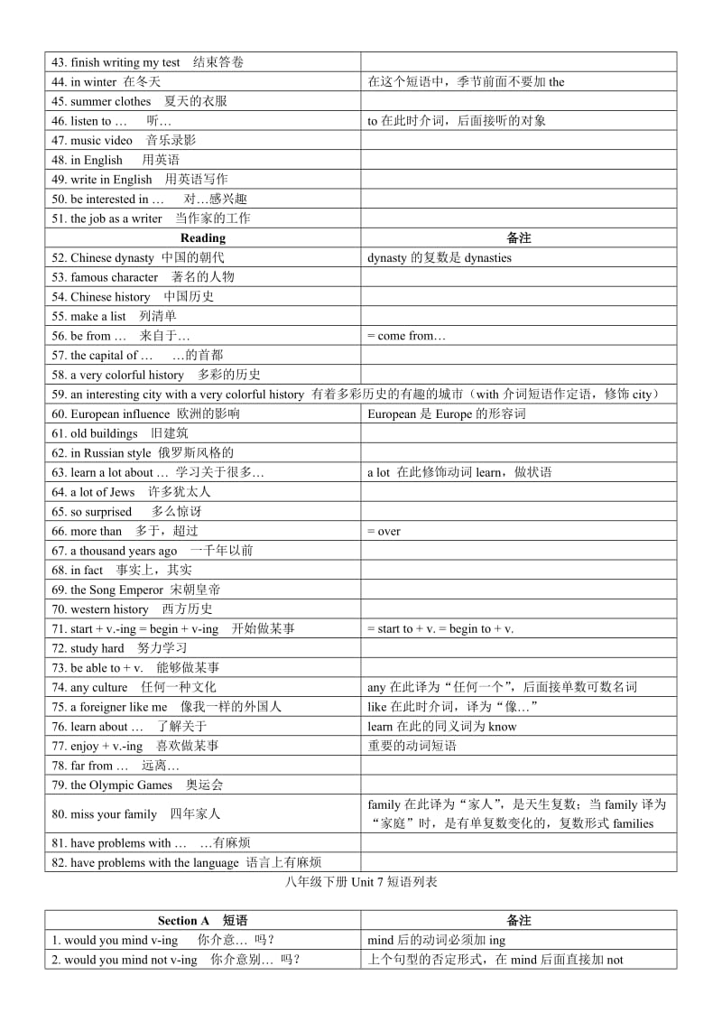 八年级下册Unit6-10短语列表.doc_第2页