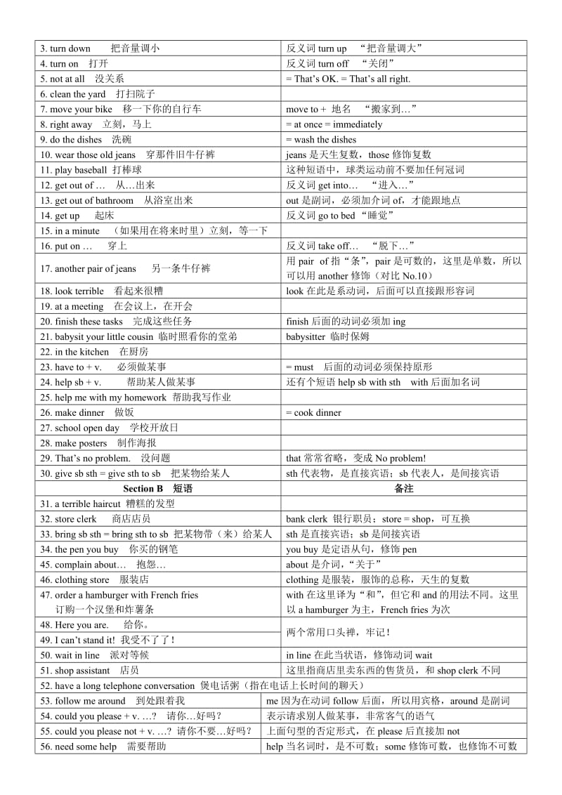 八年级下册Unit6-10短语列表.doc_第3页