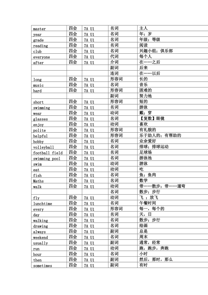 牛津版初中英语词汇表.doc_第1页