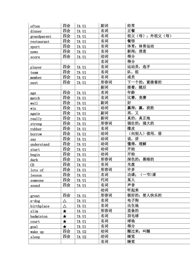 牛津版初中英语词汇表.doc_第2页