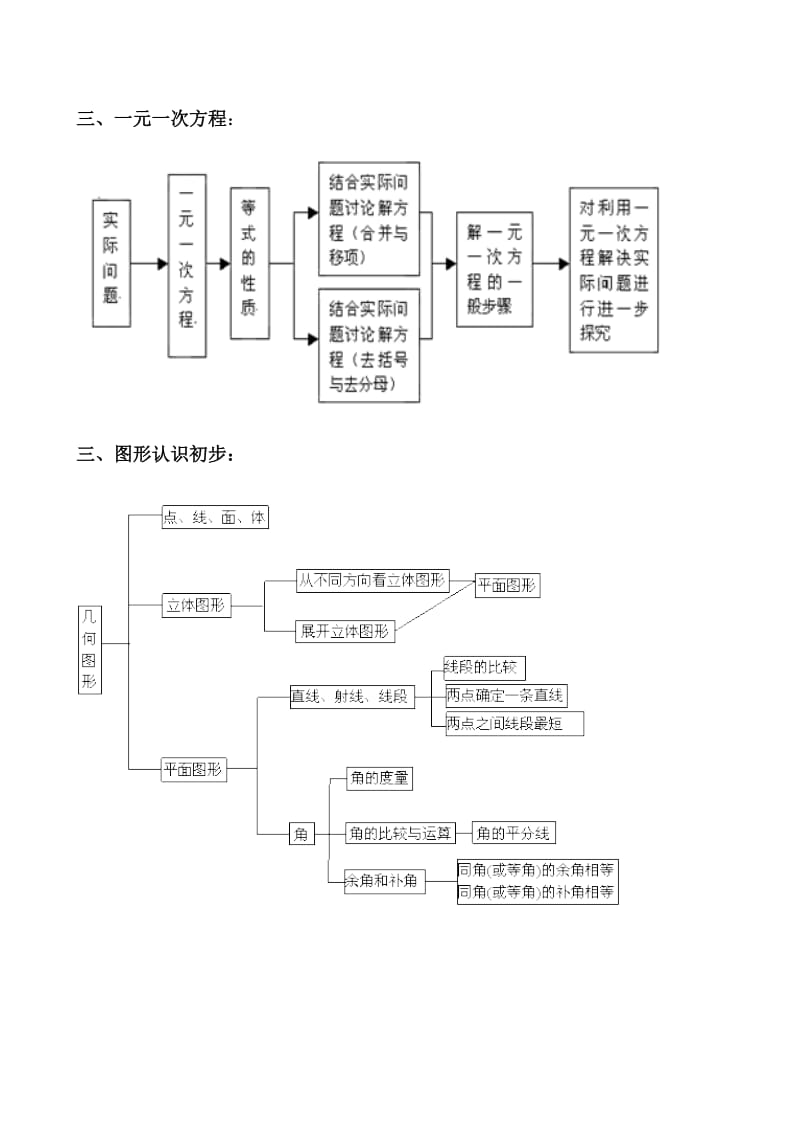 初一数学第一学期期末总复习(一).doc_第2页