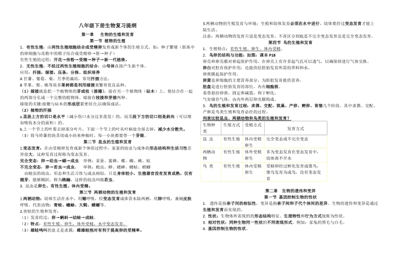 八年级下册生物复习提纲.doc_第1页