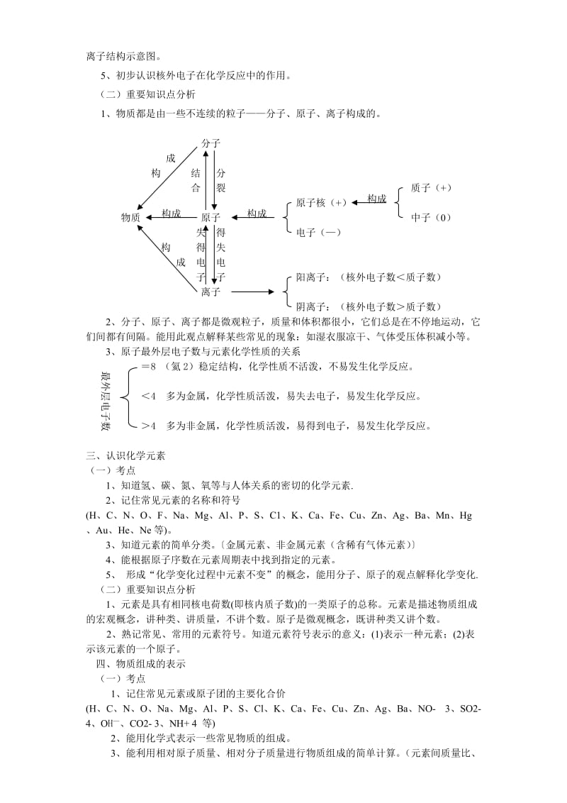 初三化学复习资料《物质构成的奥秘》.doc_第2页