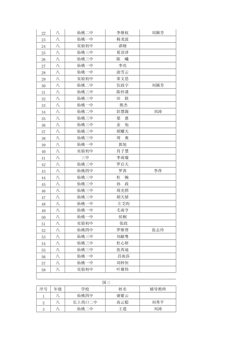 湖北仙桃2010年全国中学生英语能力竞赛结果八年级.doc_第2页