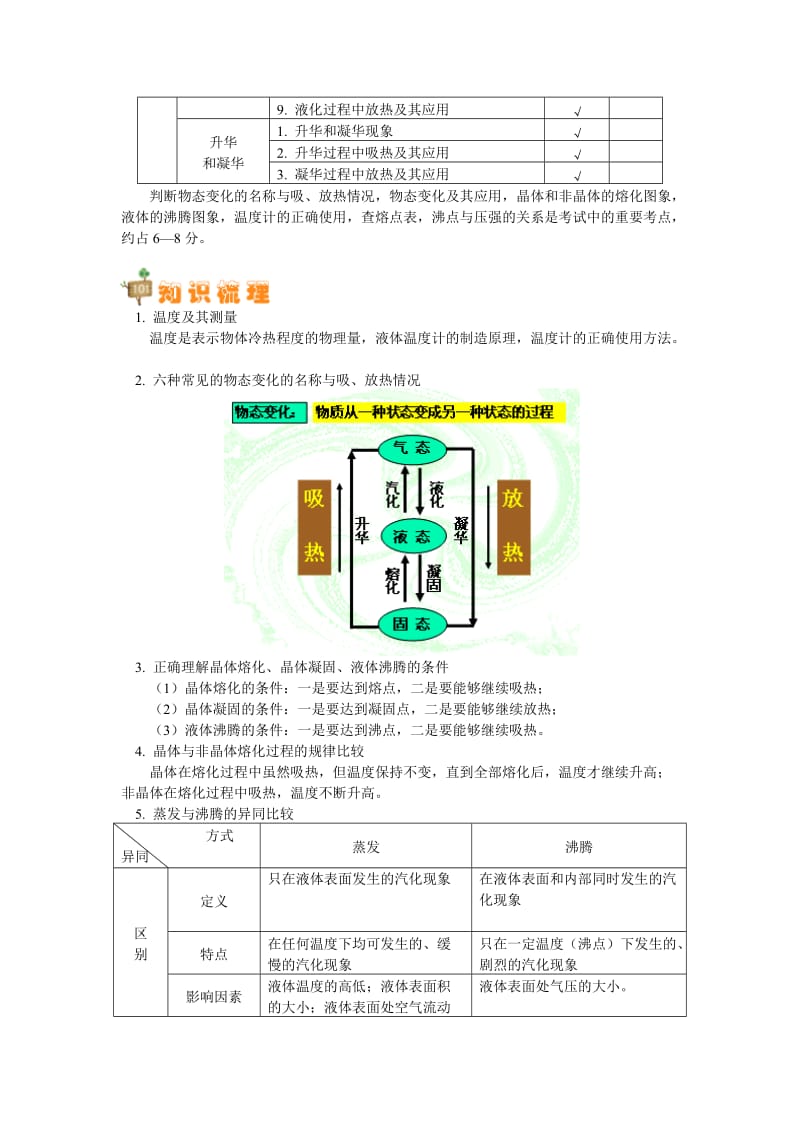 八年级物理《物质的状态及其变化》单元复习北师大版.doc_第2页