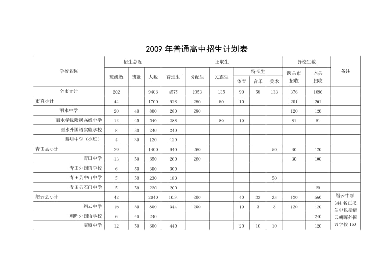 初中段升高中段比例达.doc_第2页