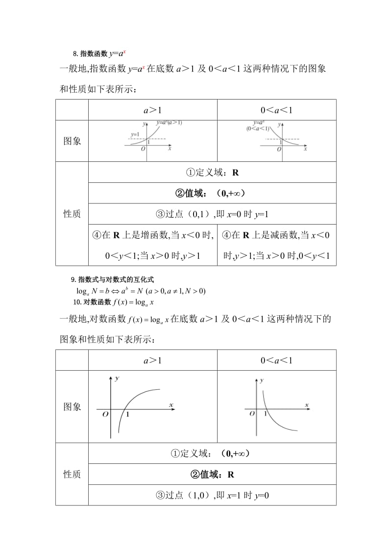 高中数学必修1知识只和公式.doc_第2页