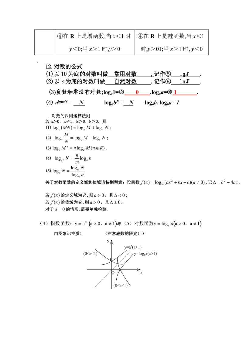 高中数学必修1知识只和公式.doc_第3页