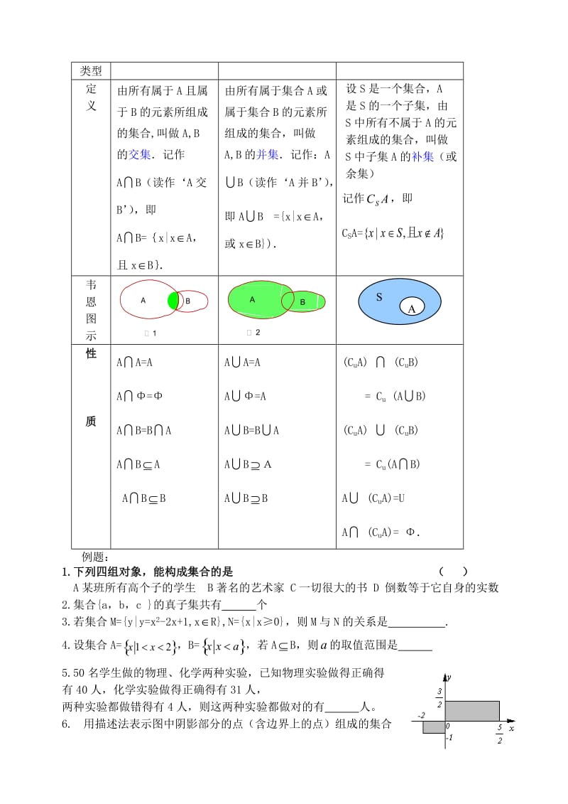 高一数学必修各章内容.doc_第2页