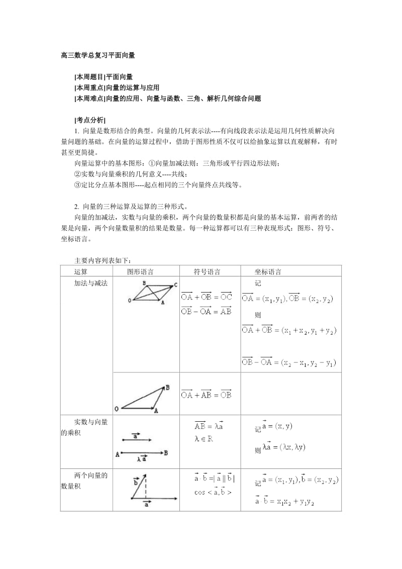 高三数学总复习平面向量.doc_第1页