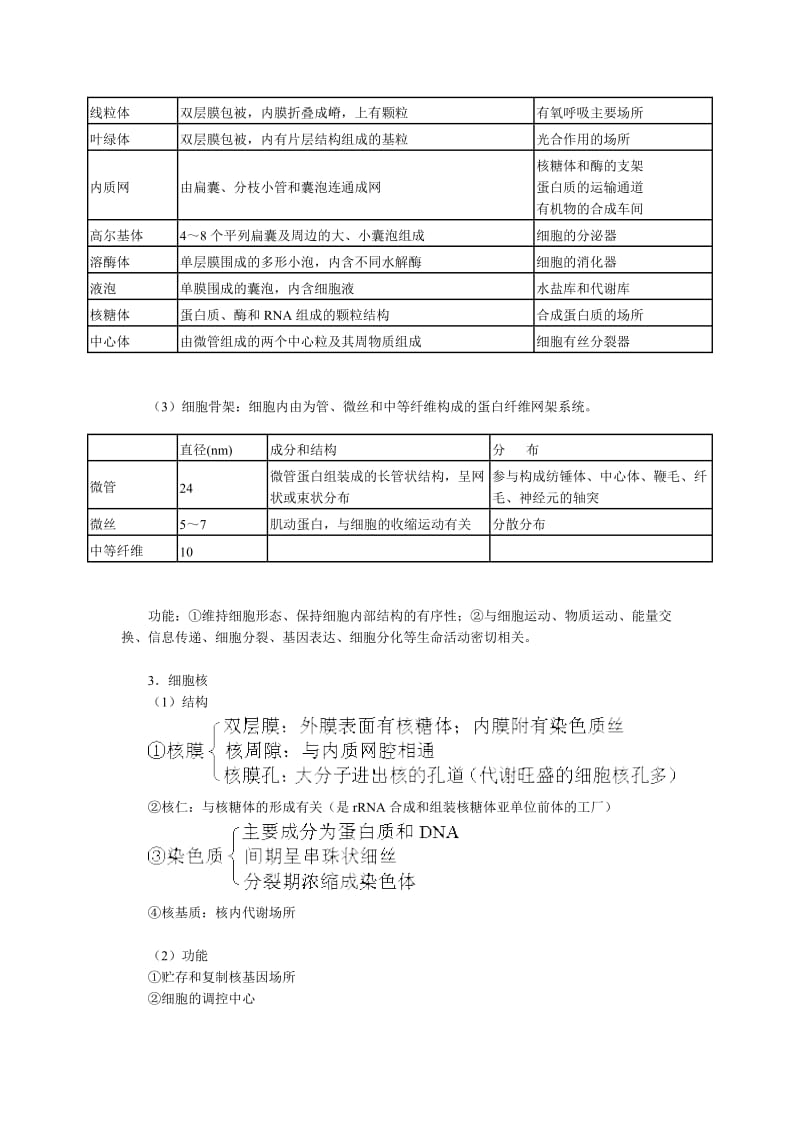 高三生物总复习提纲.doc_第2页