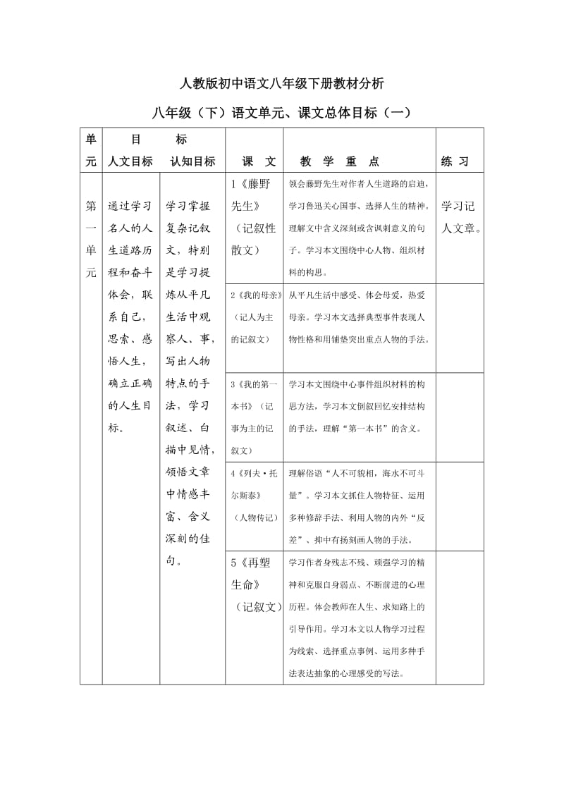 人教版初中语文八年级下册教材分.doc_第1页