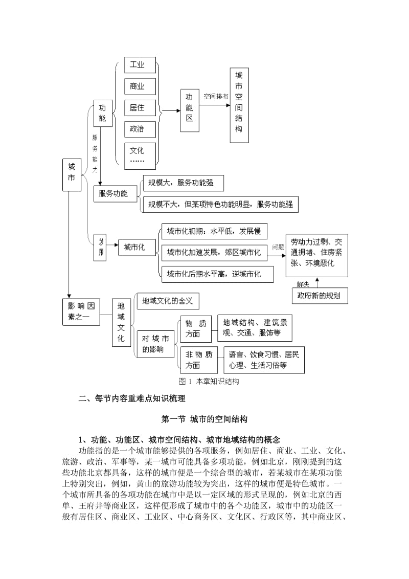 高一地理城市的空间结构与城市化学法指导(一).doc_第2页