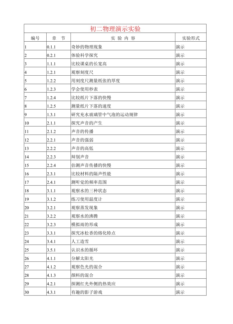 初二物理演示实验.doc_第1页