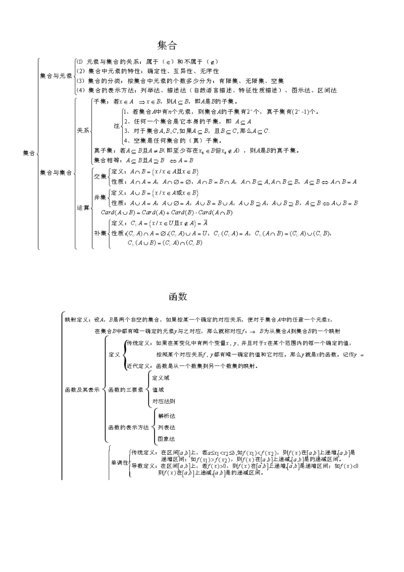 高一数学必修一复习资料知识点.doc_第1页