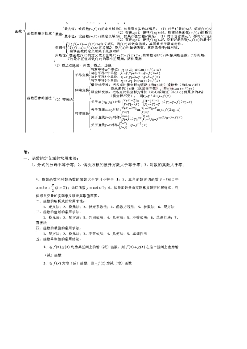 高一数学必修一复习资料知识点.doc_第2页