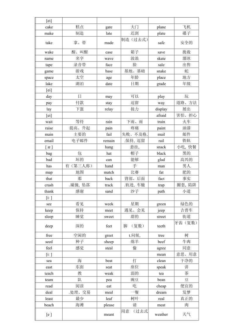 初中英语单词按语音分类.doc_第2页