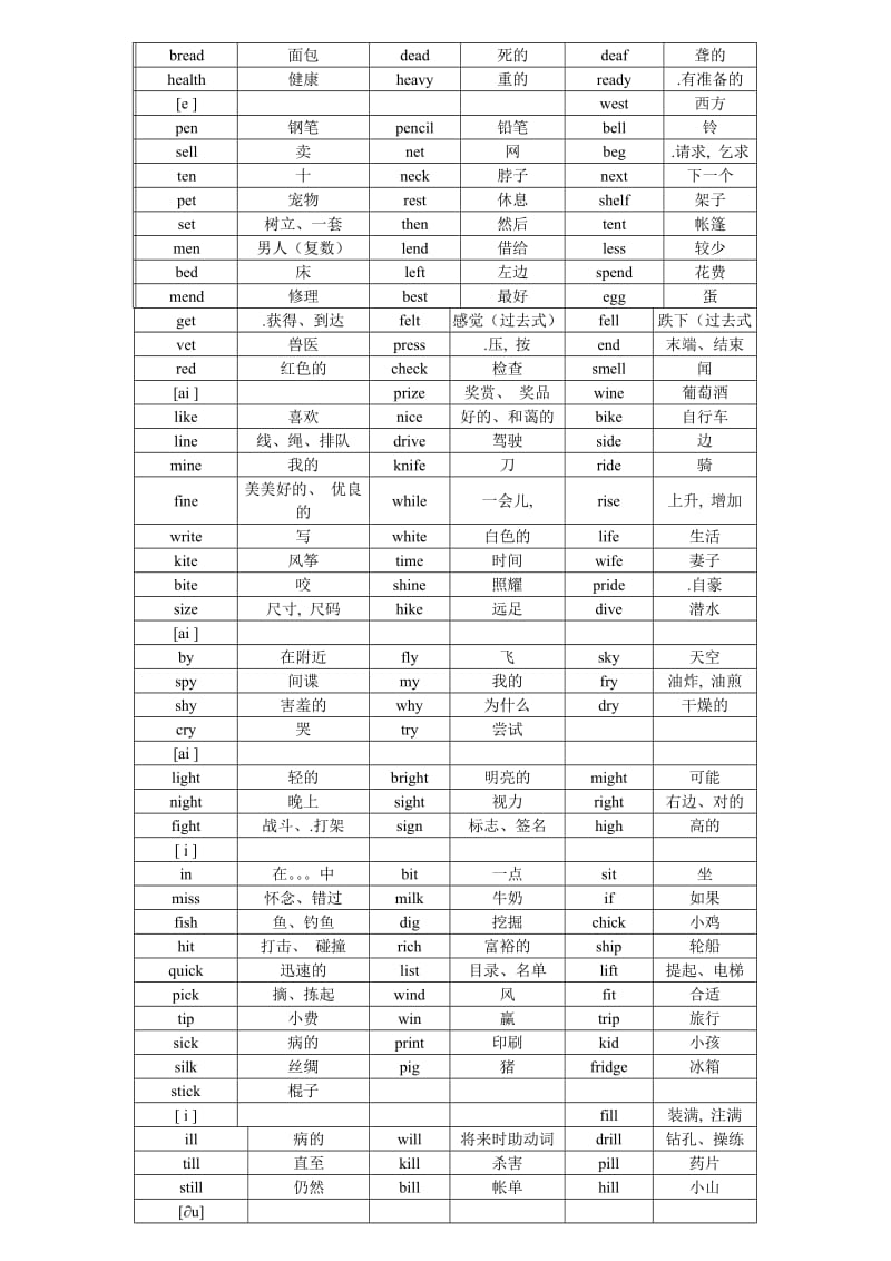 初中英语单词按语音分类.doc_第3页