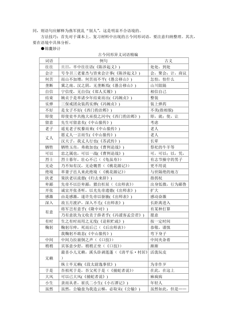 高中语文难点19与现代汉语同形词语的含义.doc_第2页