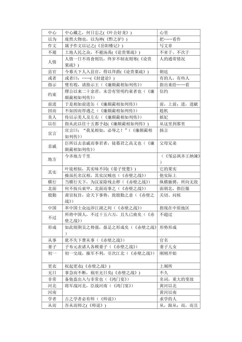 高中语文难点19与现代汉语同形词语的含义.doc_第3页