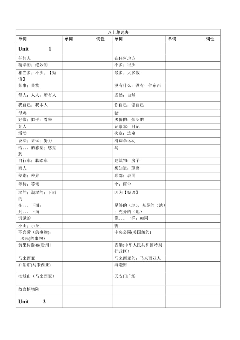 八年级上册单词表.doc_第1页