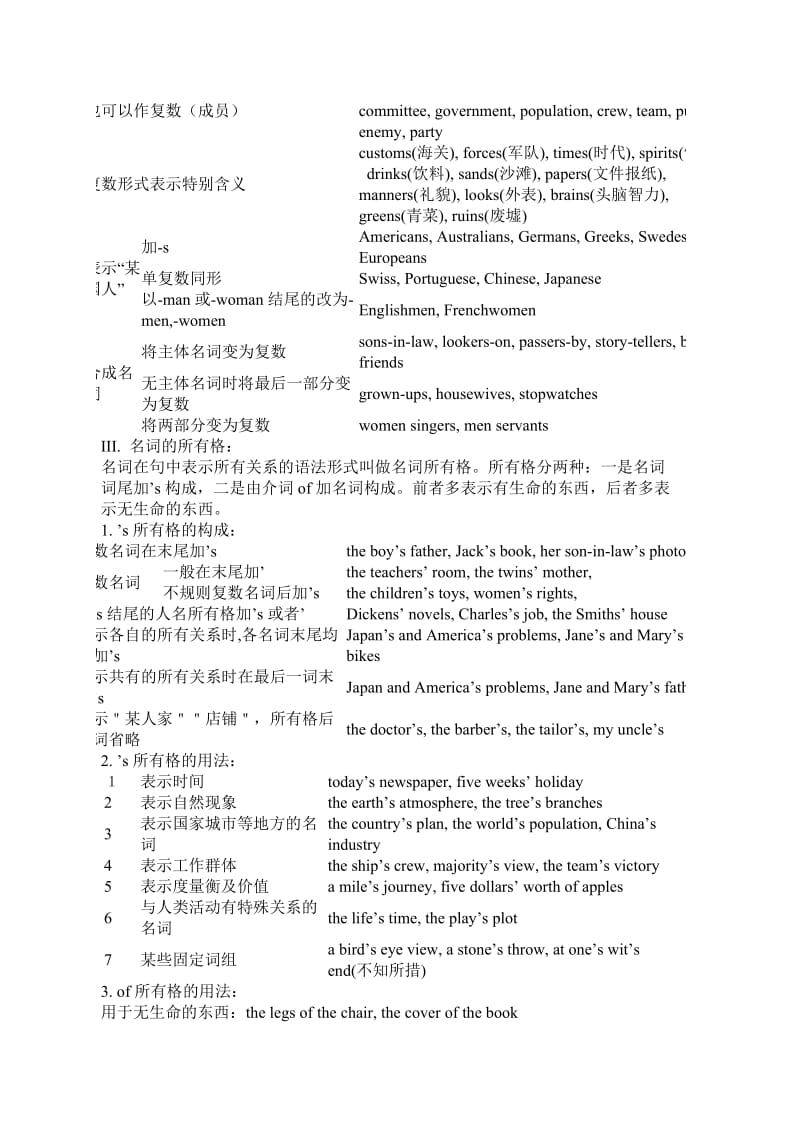 牛津版初中英语语法.doc_第2页