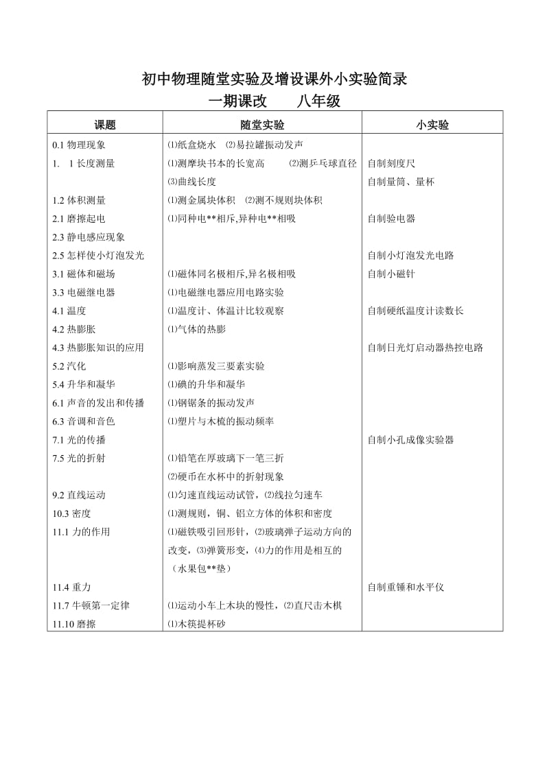 初中物理随堂实验及增设课外小实验简录.doc_第1页