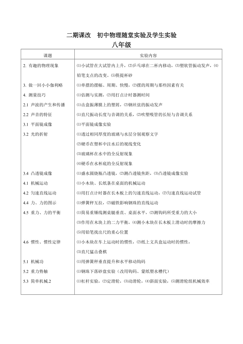 初中物理随堂实验及增设课外小实验简录.doc_第2页