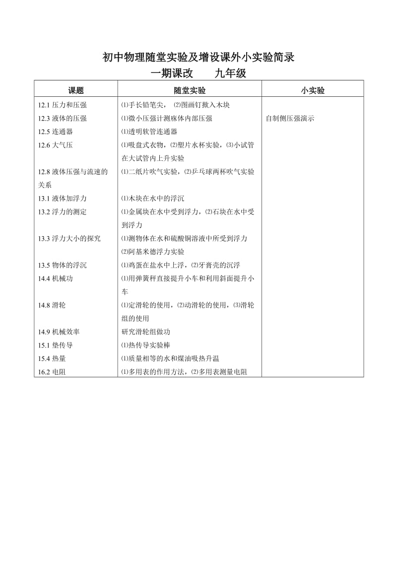 初中物理随堂实验及增设课外小实验简录.doc_第3页