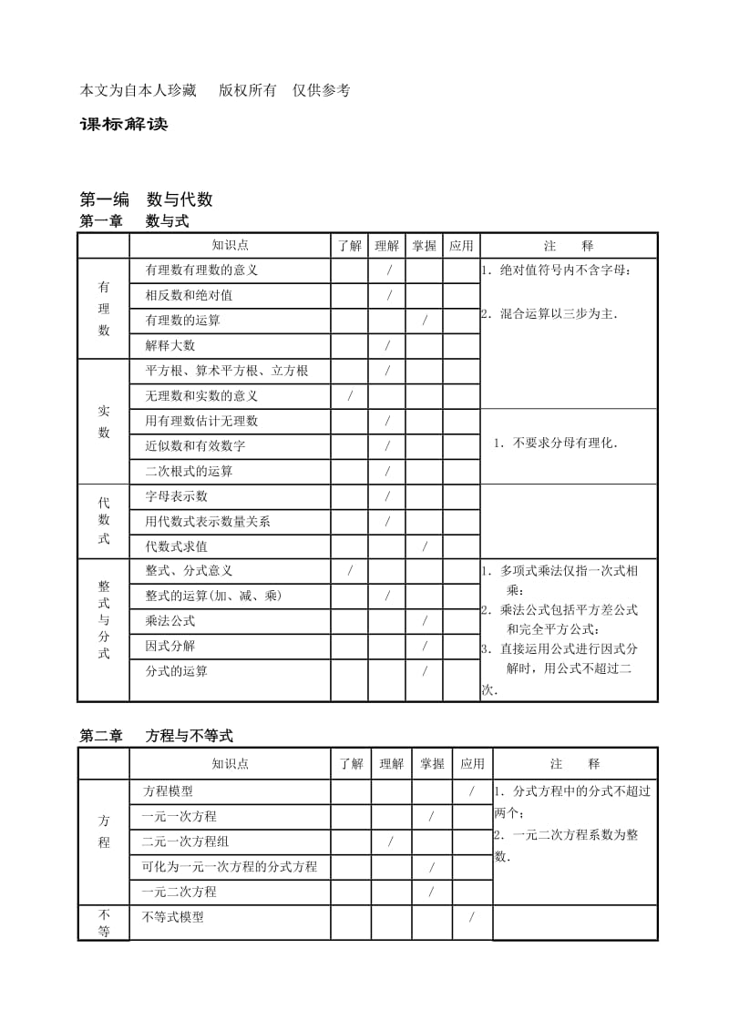 数学f初中数学华师大数学中考知识点及课标解释.doc_第1页