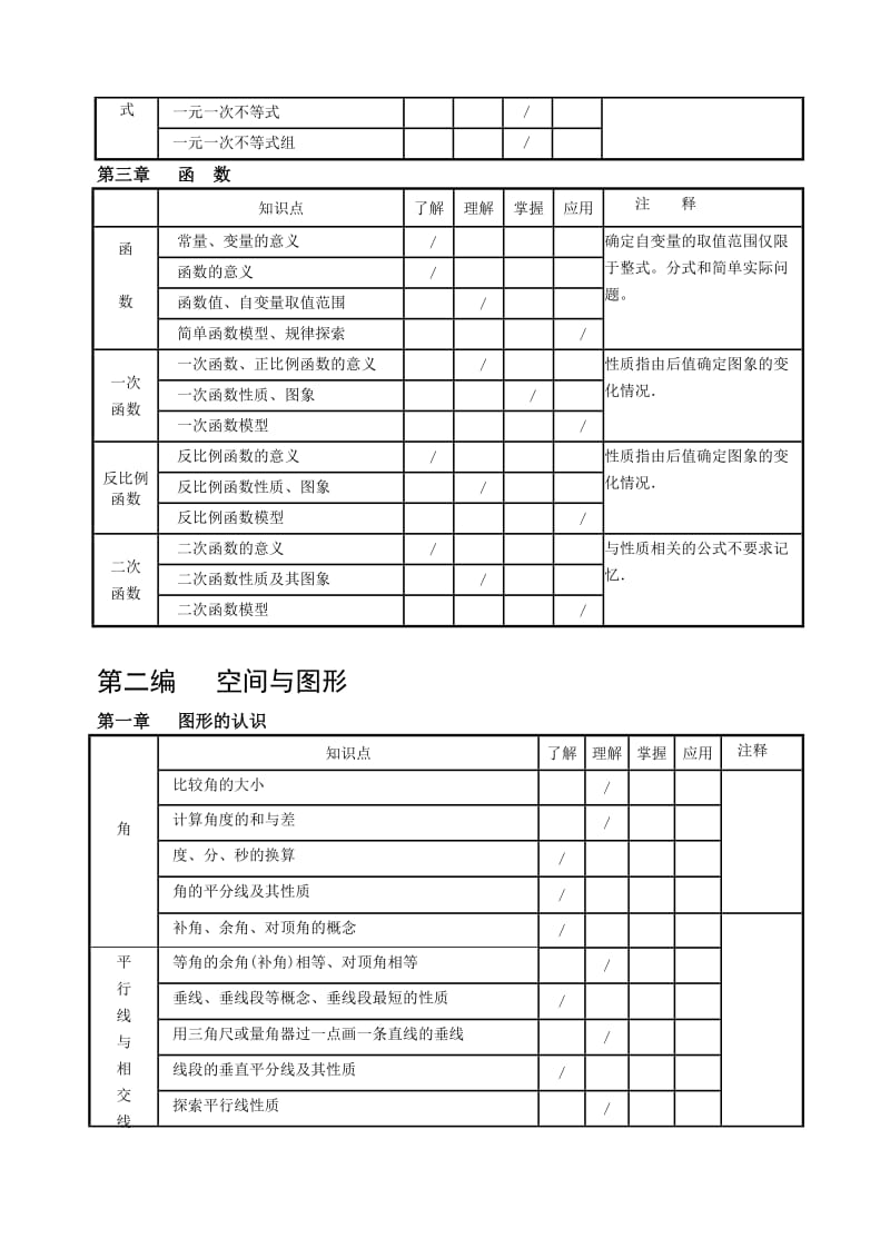 数学f初中数学华师大数学中考知识点及课标解释.doc_第2页