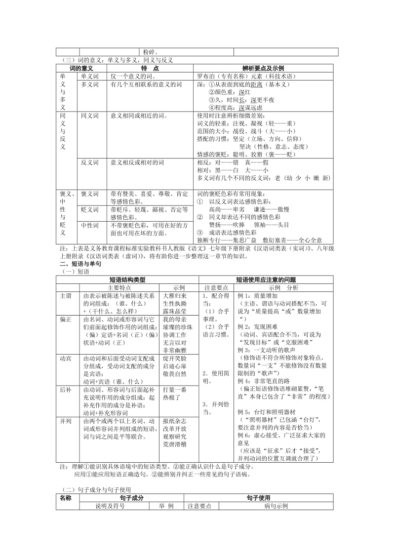 初中语文基础知识概要表列.doc_第2页