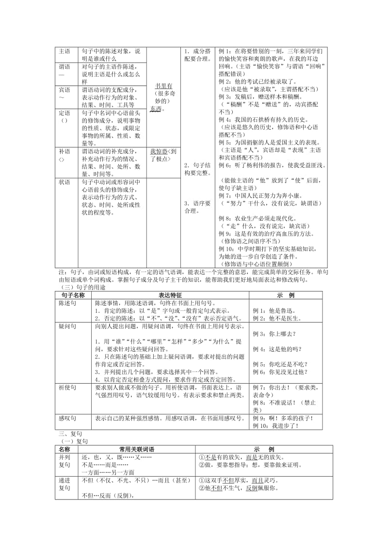 初中语文基础知识概要表列.doc_第3页