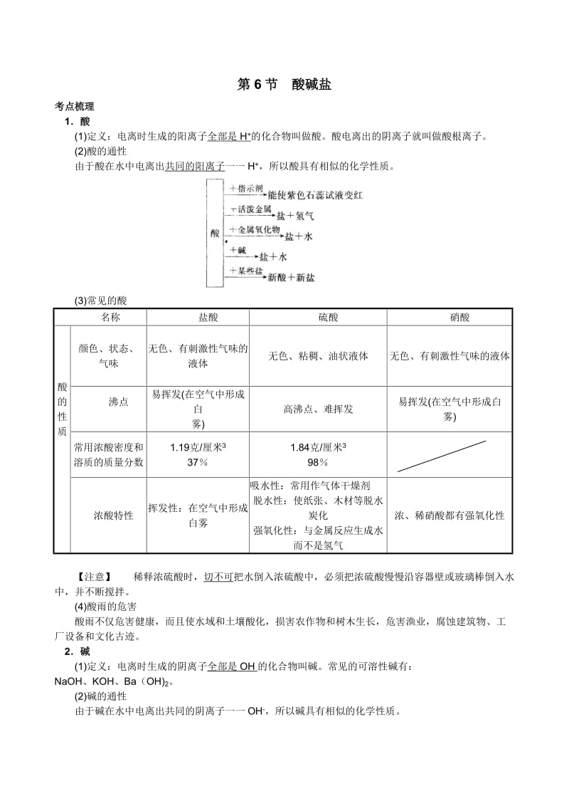 科学中考第三篇物质科学1.6酸碱盐.doc_第1页