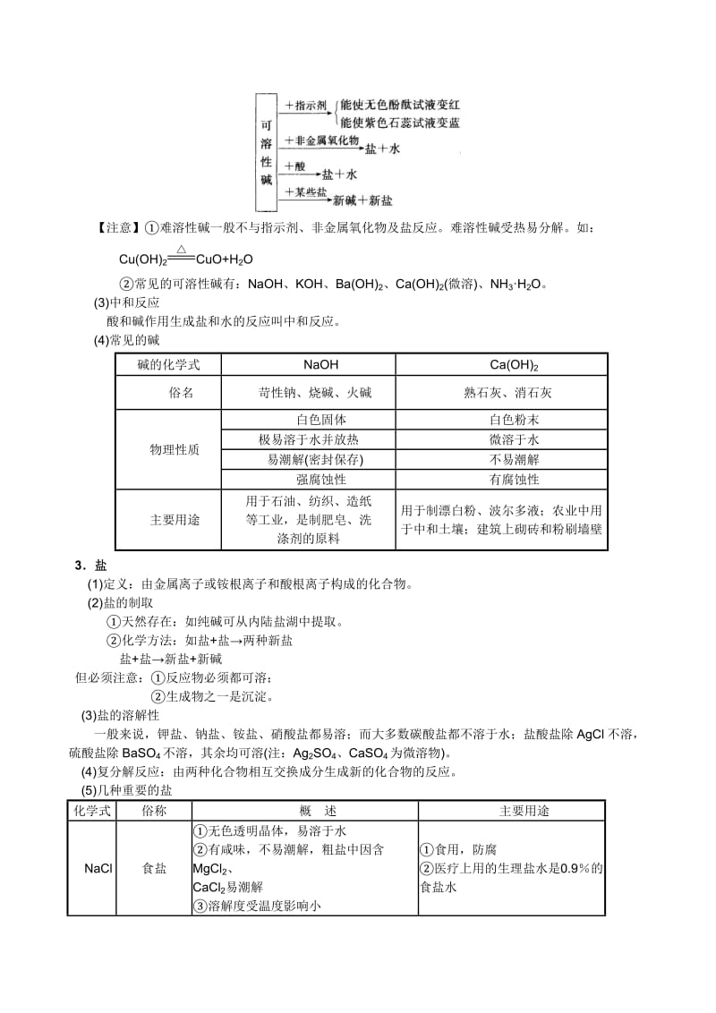 科学中考第三篇物质科学1.6酸碱盐.doc_第2页