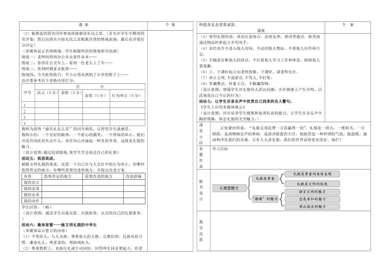 八年级上册教学设计表第七课友好交往礼为先.doc_第2页