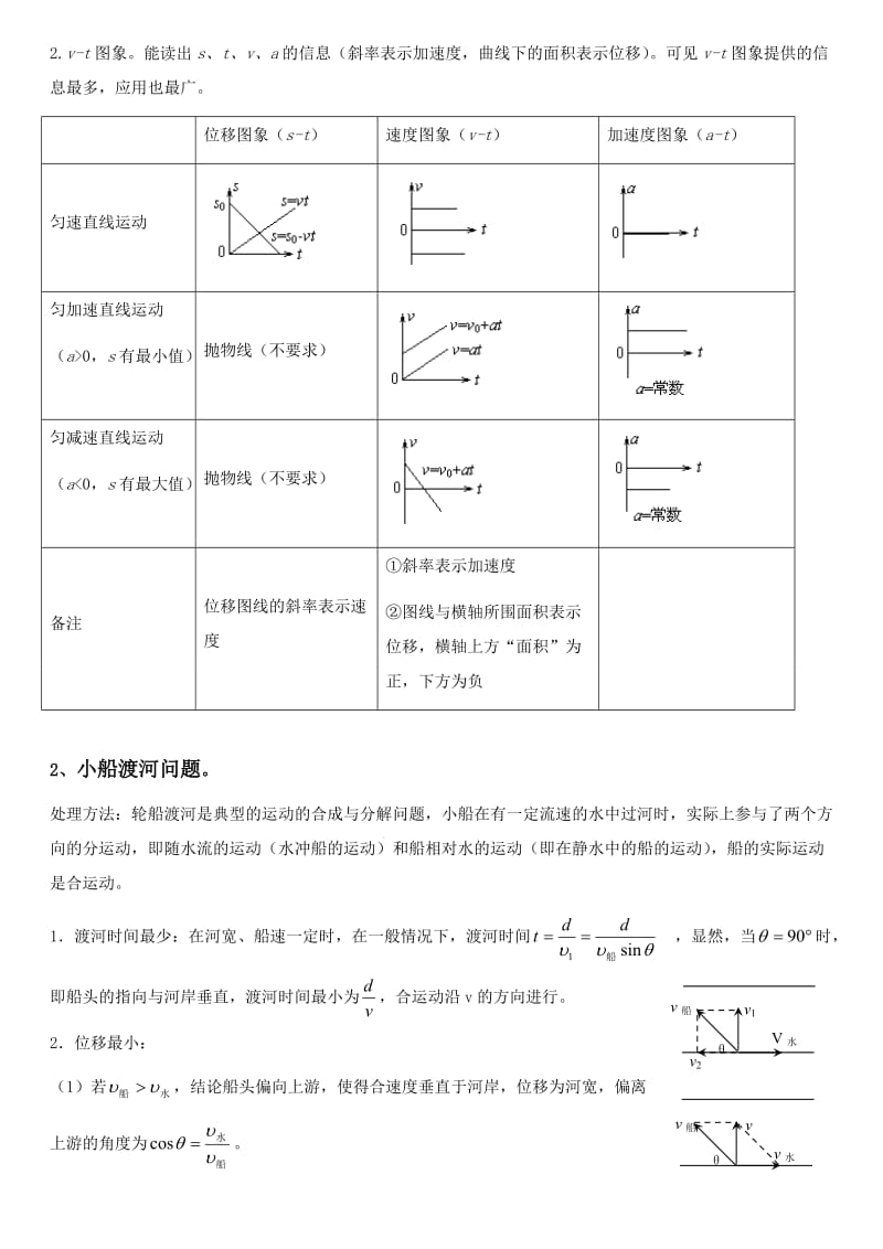 高中物理运动学复习.doc_第2页