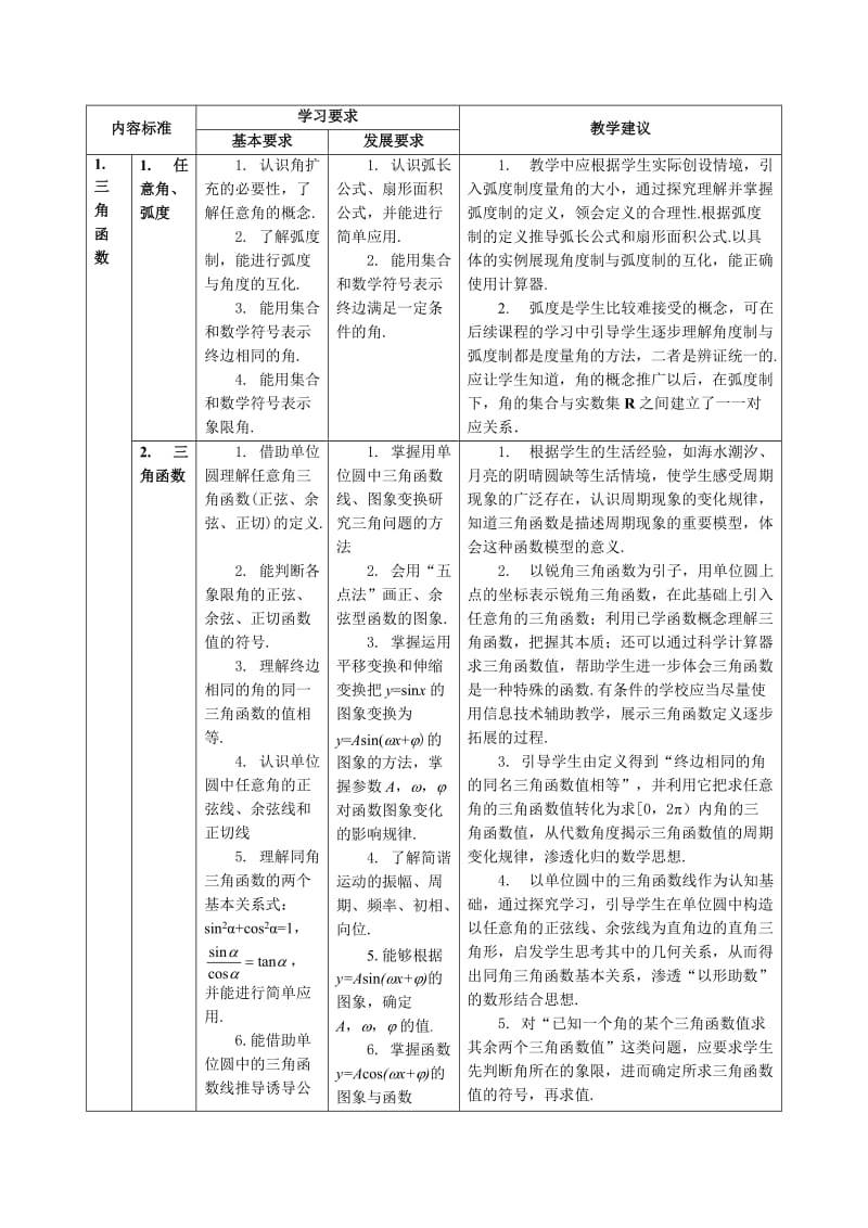 高中数学必修四教学大纲.doc_第1页