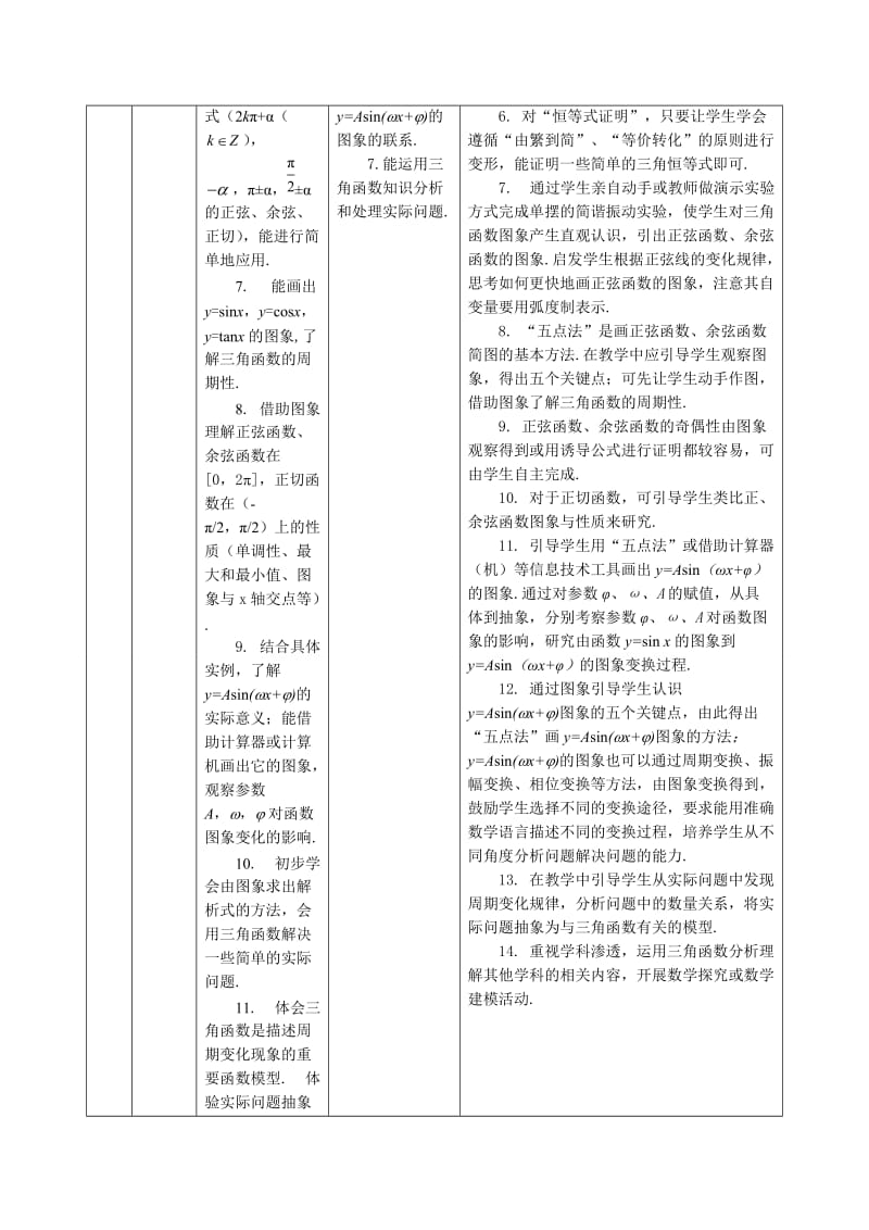 高中数学必修四教学大纲.doc_第2页