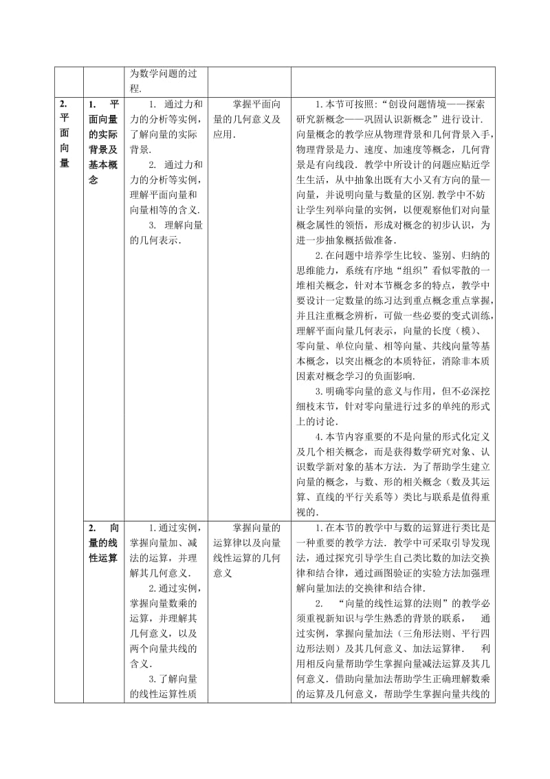 高中数学必修四教学大纲.doc_第3页