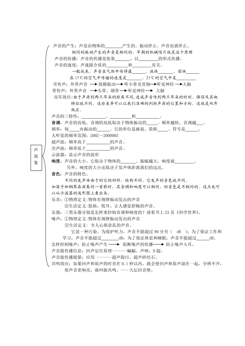 八年级物理上各章知识系统小图.doc_第2页