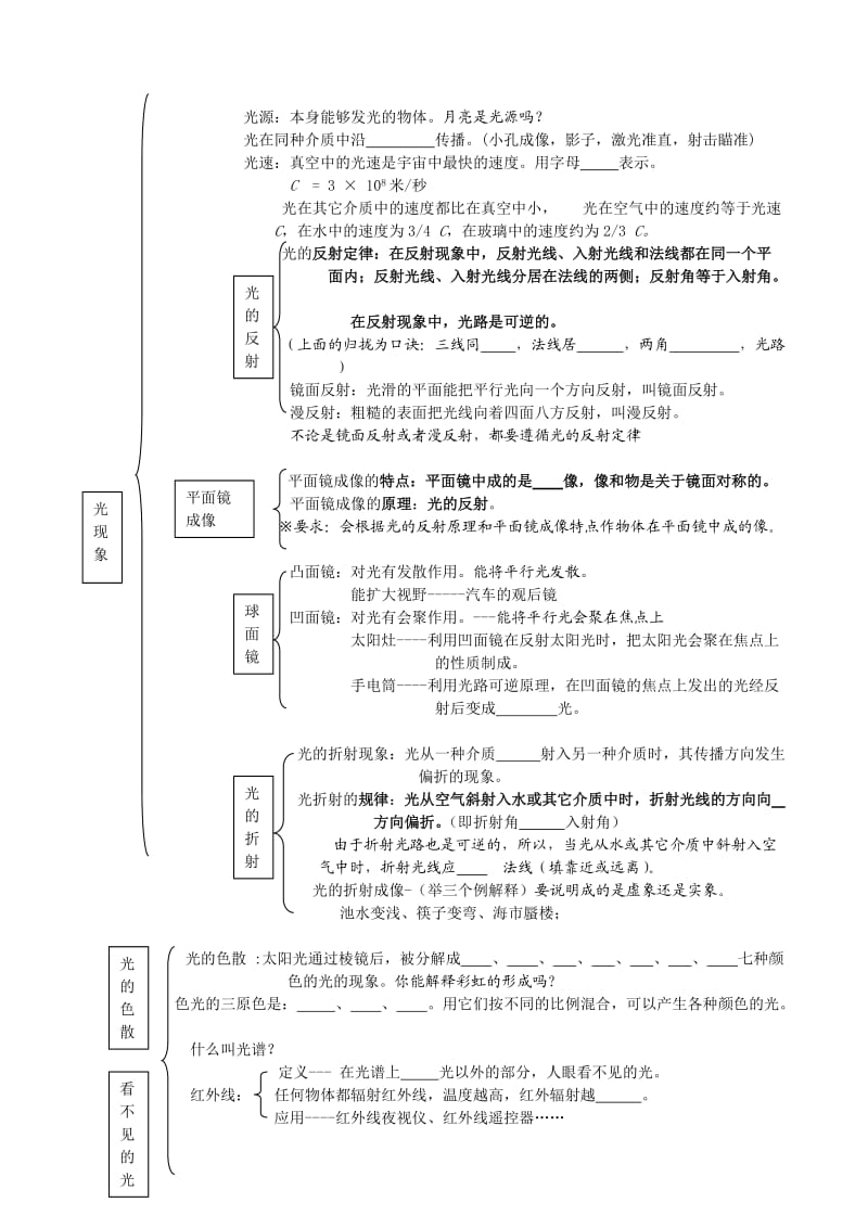 八年级物理上各章知识系统小图.doc_第3页