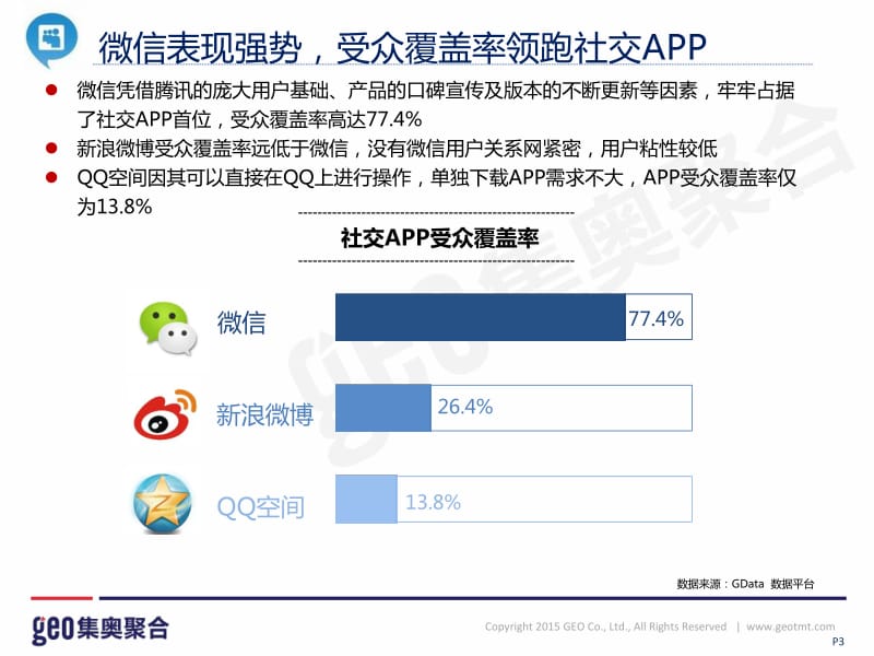 社交APP人群洞察报告（201510）_第3页